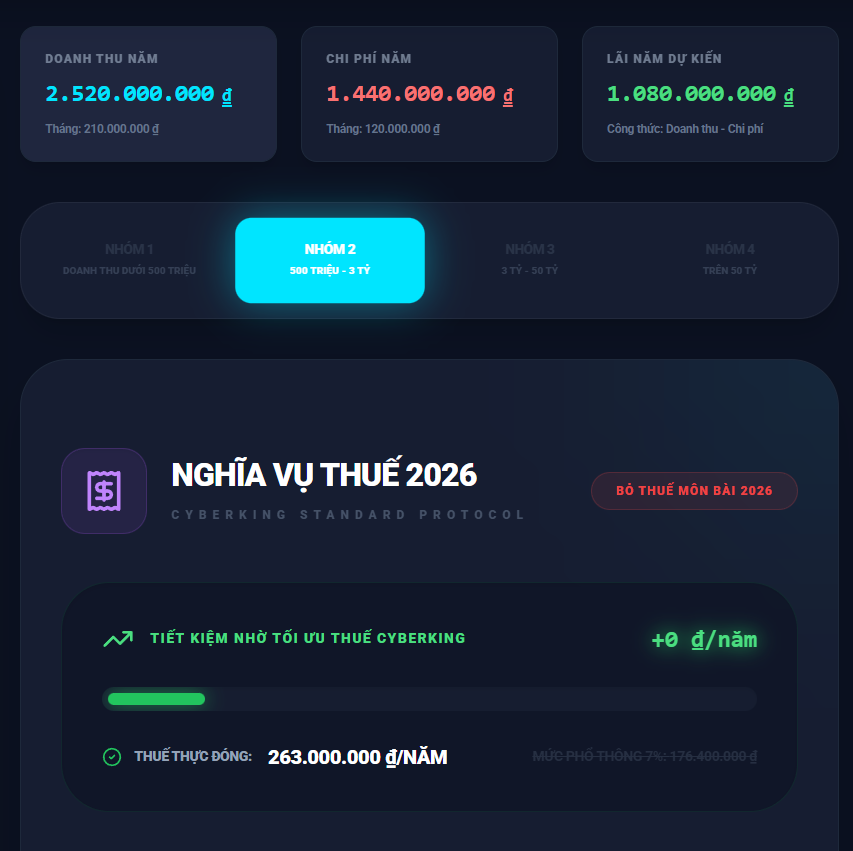 Công cụ tính thuế kinh doanh phòng net: Hướng dẫn dùng để dự toán thuế 1 năm (dễ hiểu, dễ làm)