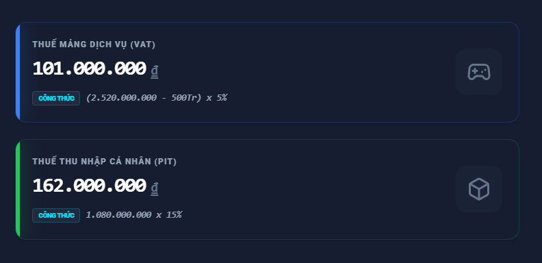 Công cụ tính thuế kinh doanh phòng net: Hướng dẫn dùng để dự toán thuế 1 năm (dễ hiểu, dễ làm)